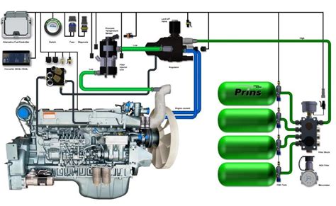 propane fuel system diagram modern wiring diagram