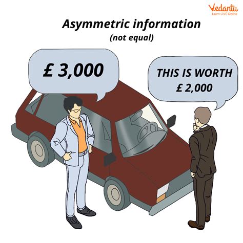 asymmetric information meaning types  faqs