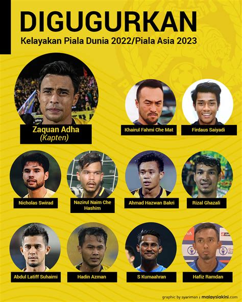 Gaji Pemain Bola Sepak Malaysia 2019 Gaji