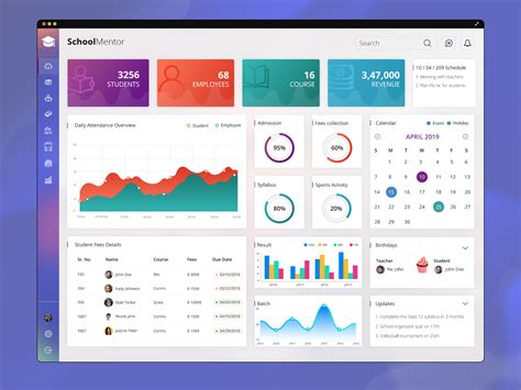 dashboard  osuolale abdullahi dribbble