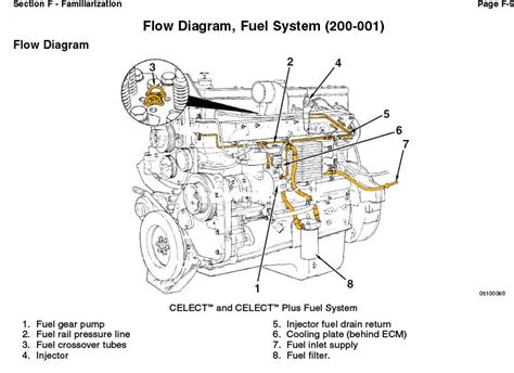 diagram  cummins fuel system diagram mydiagramonline
