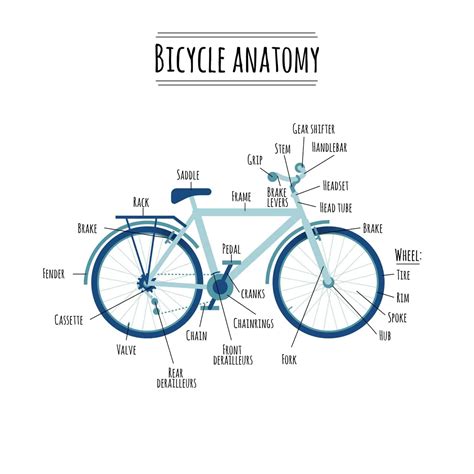 parts   bicycle illustrated guide