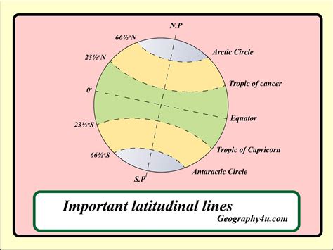 longitude  latitude  map geographyu read geography facts maps diagrams