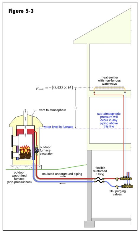 jean wireworks outdoor wood boiler thermostat wiring diagram  reader