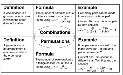 combinations permutations worksheet