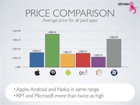 price comparison average price