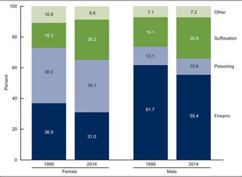 products data briefs number 241 april 2016