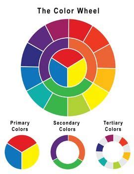 color wheel poster  poster includes  full color wheel