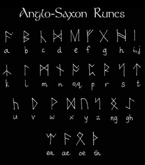 anglo saxon runes ancient alphabets anglo saxon runes rune alphabet