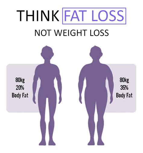 weight loss  fat loss whats  difference mrfitnessuthe