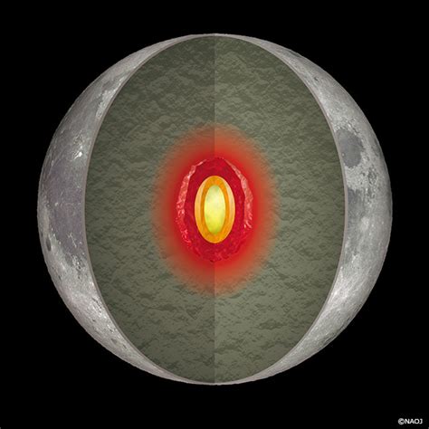 moons insides  hot hot hot  billions  years  formation