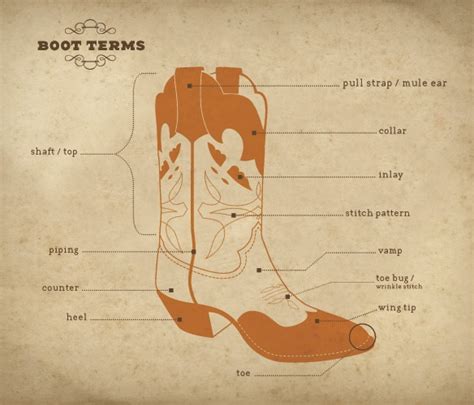 caboots diagram  boot terms caboots custom cowboy boots
