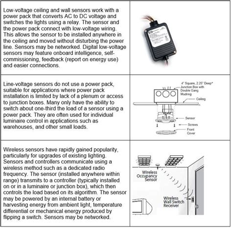 voltage occupancy sensor wiring diagram wiring diagram