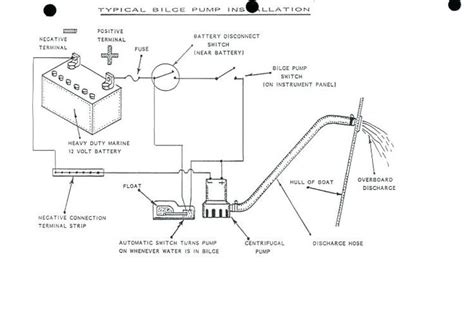 rule  automatic bilge pump wiring diagram wiring diagram  bilge pump wiring diagram