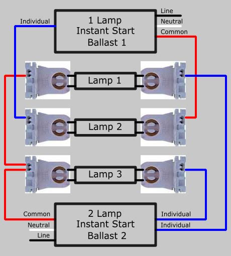 parallel ballast lampholder wiring electrical