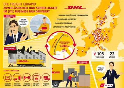 dhl freight optimises  service  european   truckloads oesterreichische