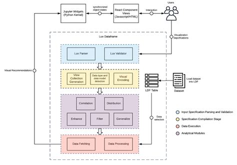system architecture lux  documentation