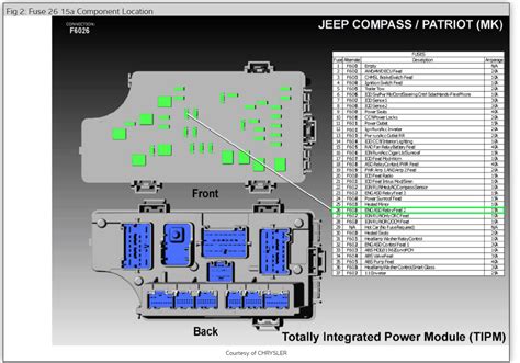 2010 Compass Fuse Box | Wiring Diagram