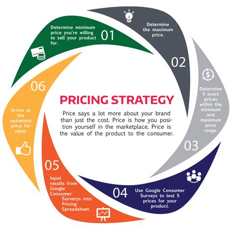 determining  pricing strategy    business services