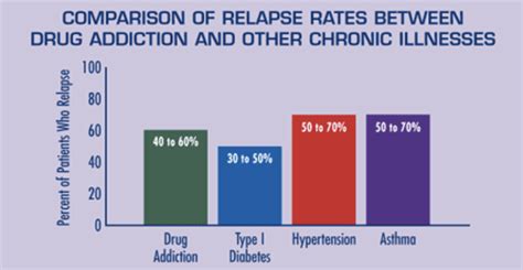 three keys to unlock the nature of addiction for relapse prevention