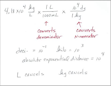 Metric Conversion Where Two Units Numerator And Denominator Are