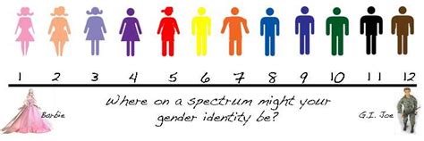 gender scale with images gender gender identity identity