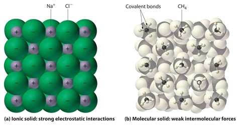 molecular solids chemistry libretexts