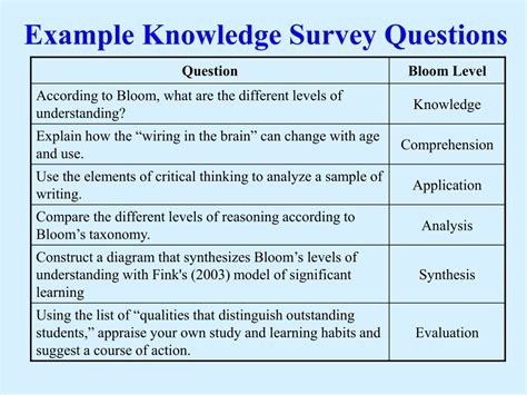 knowledge survey powerpoint    id