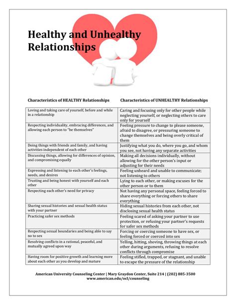 healthy  unhealthy relationships
