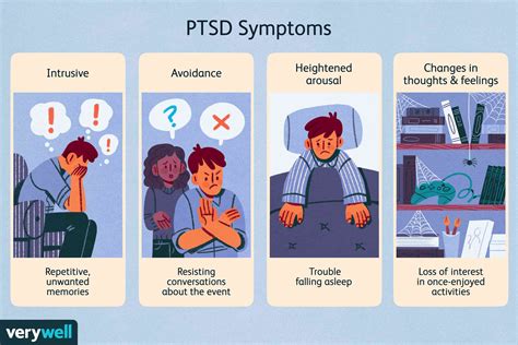 ptsd symptoms diagnosis treatment  coping