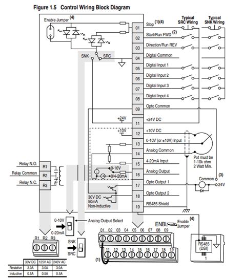 powerflex  vfd setup programming parameters wiring