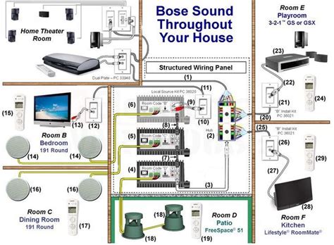 designing  multi room   house audio system   bose lifestyle system