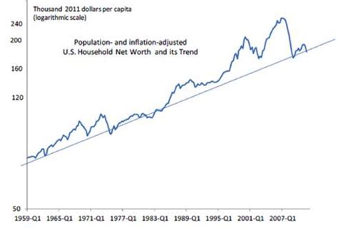 economic     false start   market