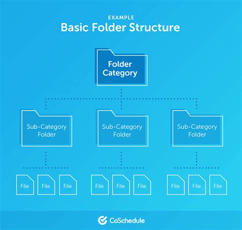 project management project folder structure template