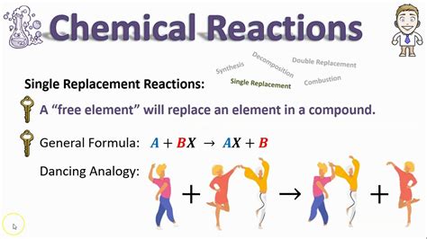 single replacement reactions youtube