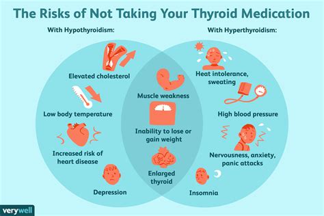 the consequences of not taking thyroid medication