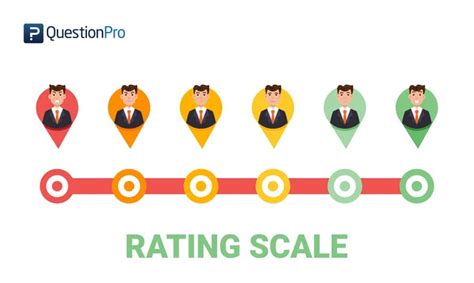 importance rating scale