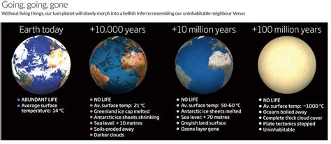 lifeless earth living    huge influence   flickr