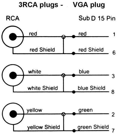 rca  vga wiring diagram  wiring diagram