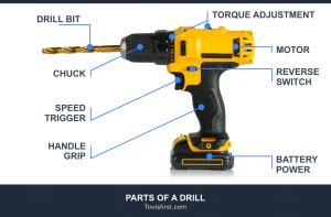 find    tool reviews  buying guides tools