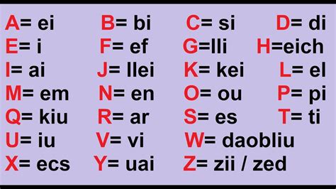 letras del abecedario  pronunciacion