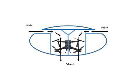 aerodynamics rc drone rotor air access engineering stack exchange