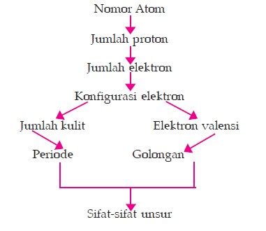 sifat fisik  sifat kimia unsur mai fitri yeni