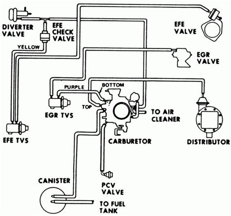 chevy  engine wiring diagram  repair guides   repair guide diagram repair