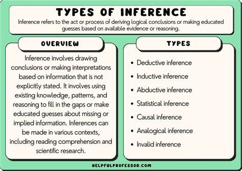 types  inference