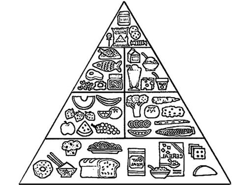 food guidance pyramid coloring pages  print  coloring