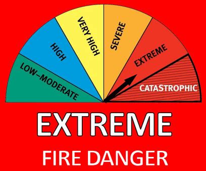 fire service warnings  extreme fire danger day  norfolk news