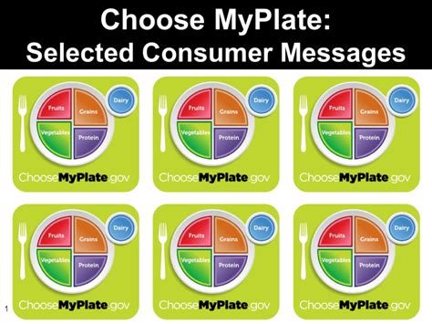 choose myplate