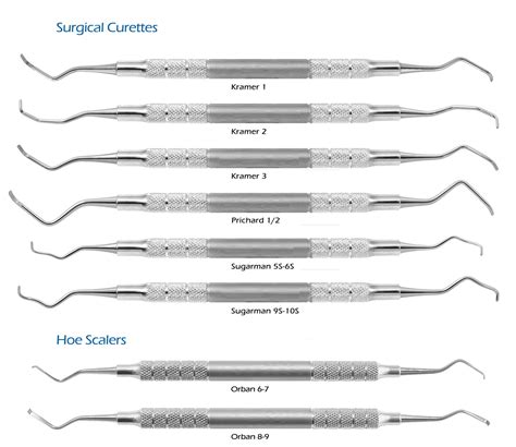 surgical curettes