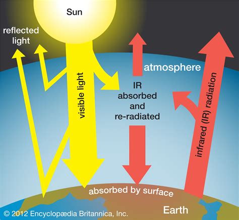 greenhouse effect definition diagram  facts britannica  xxx hot girl